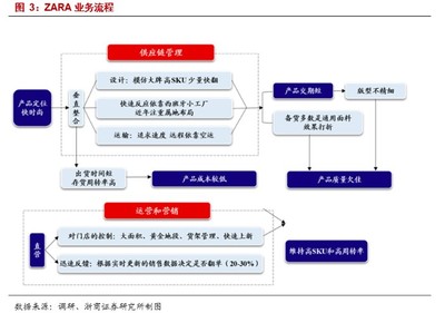 國貨當自強 國產服裝龍頭品牌管理賦能，搶占市場新高地