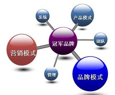 中國服裝行業最大的利潤在哪里？